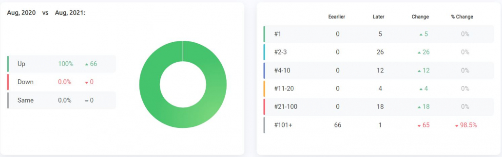Benchmark Reports