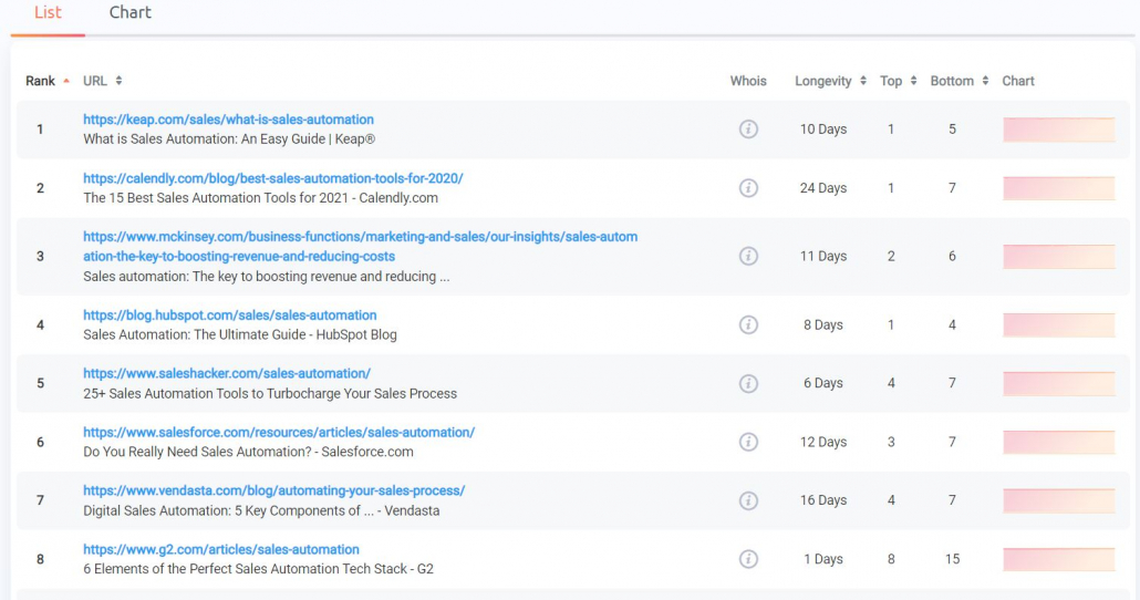 Full SERP Report