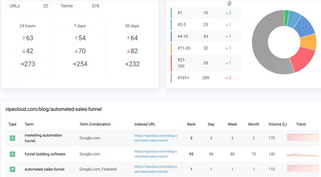 Overview Report