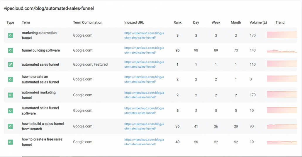 URL View Report 