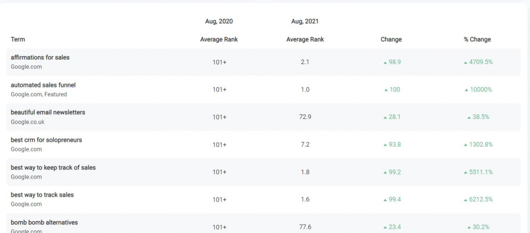 Benchmark Reports