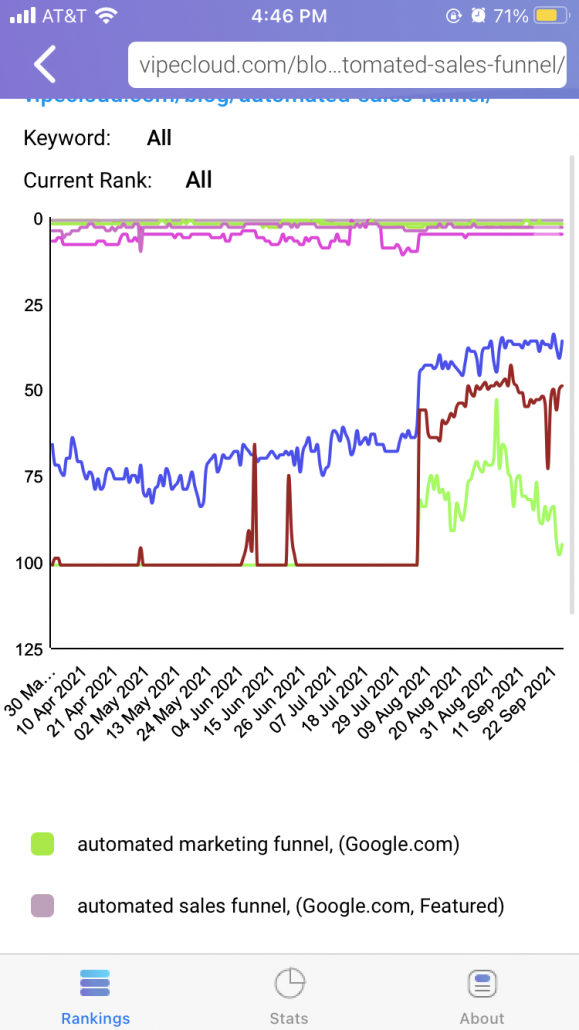 Shared Reports