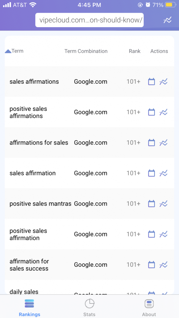 Shared Reports