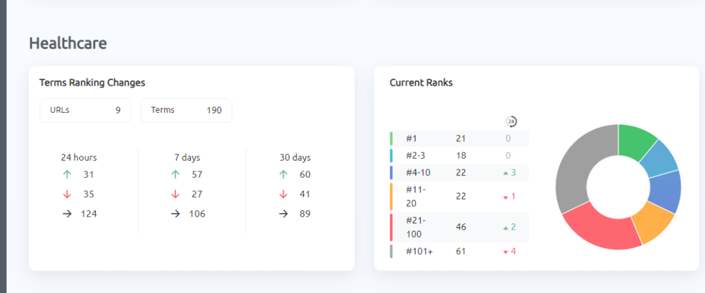 Tags Summary Report