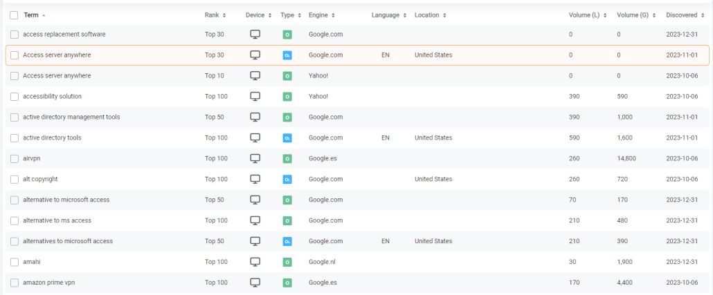 keyword suggestions