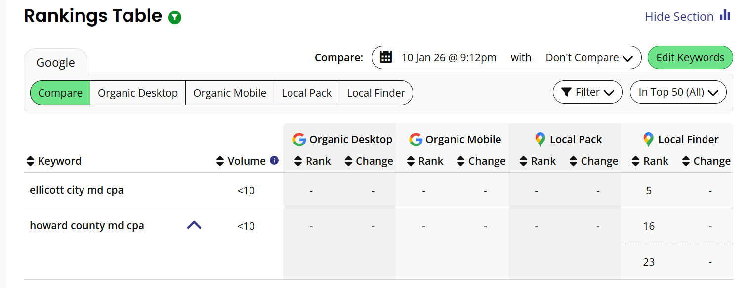 Brightlocal ranking report