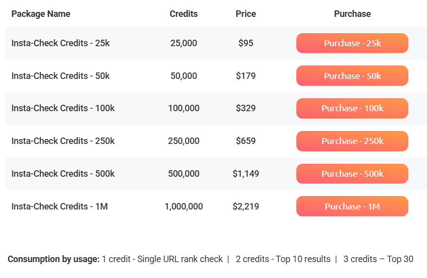 Insta Check Credits Price