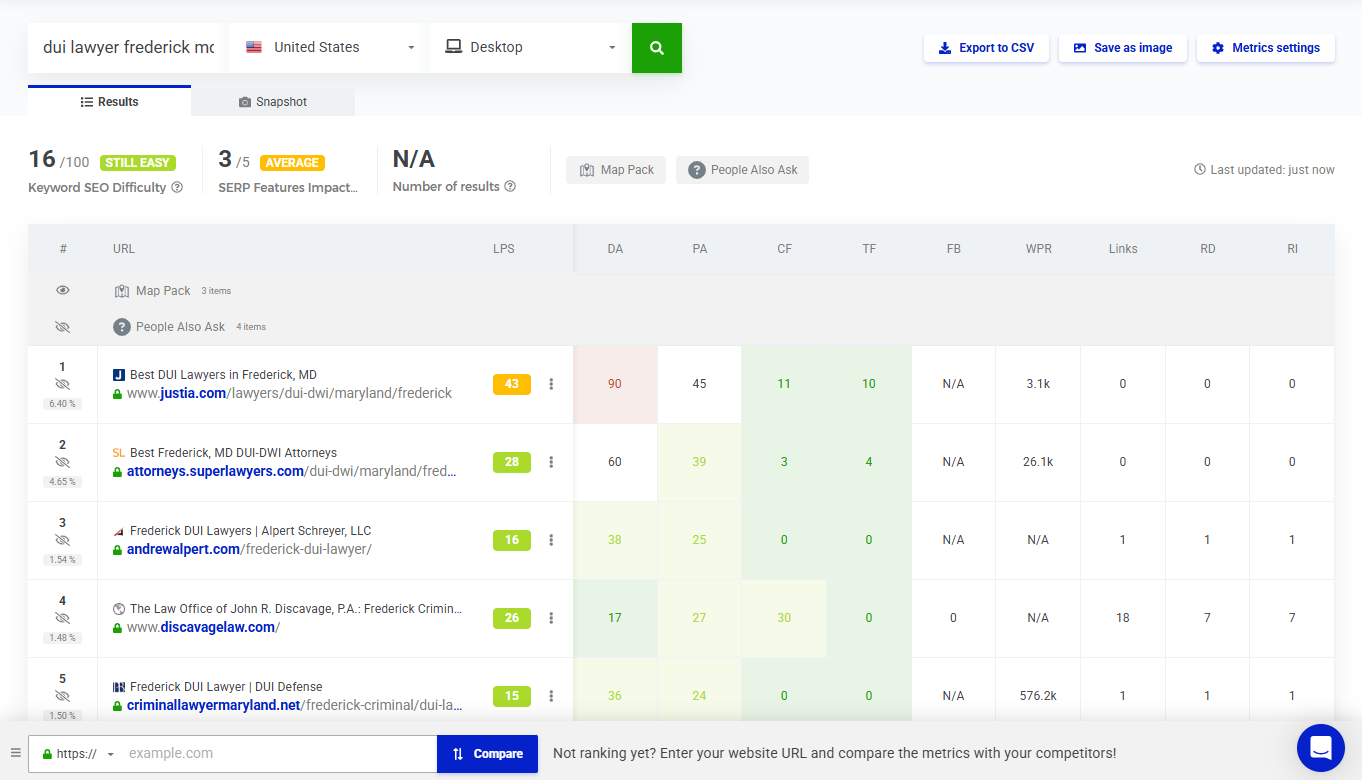 Mangools SERP Analysis