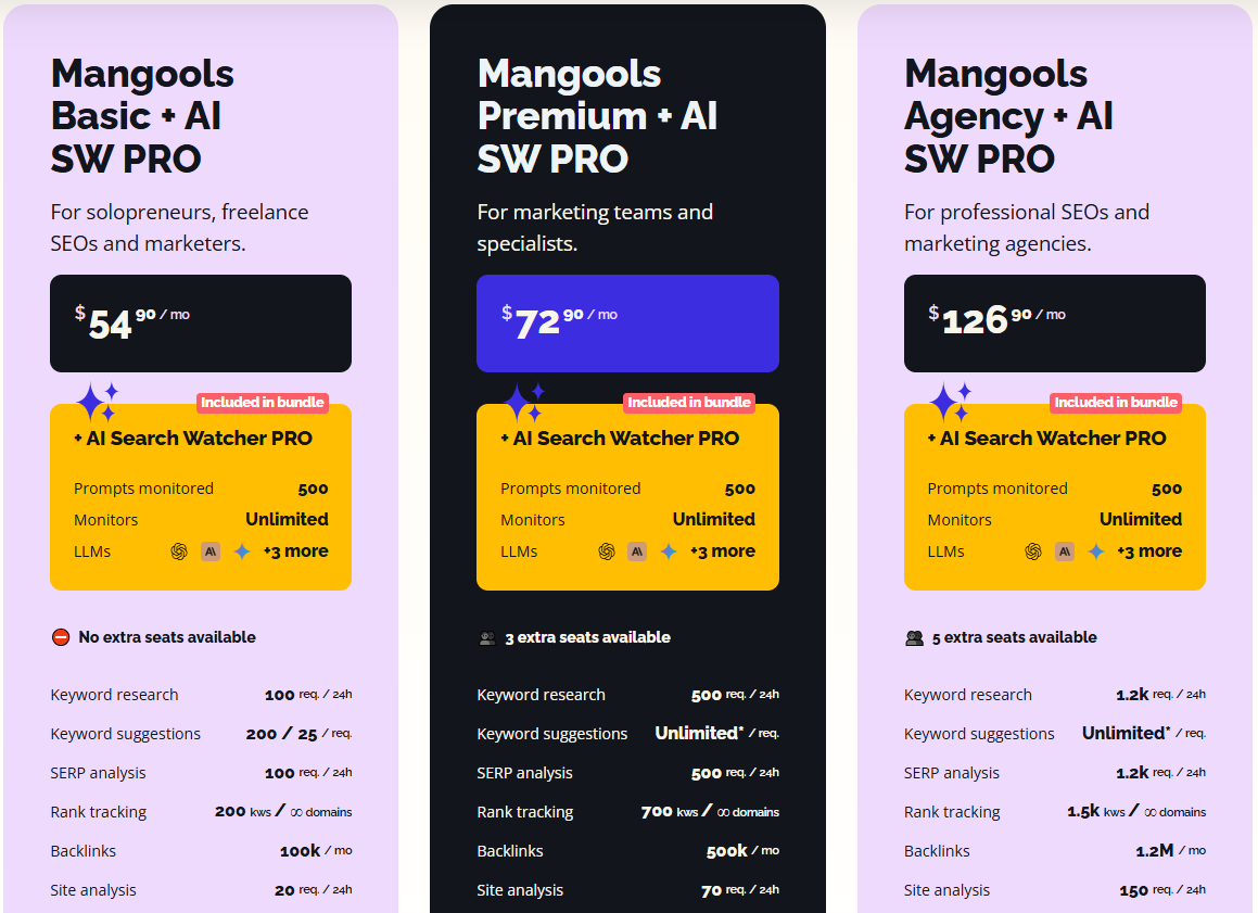 Mangools pricing