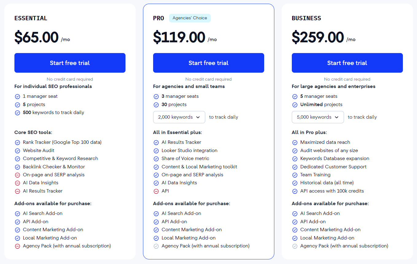 SE Ranking pricing