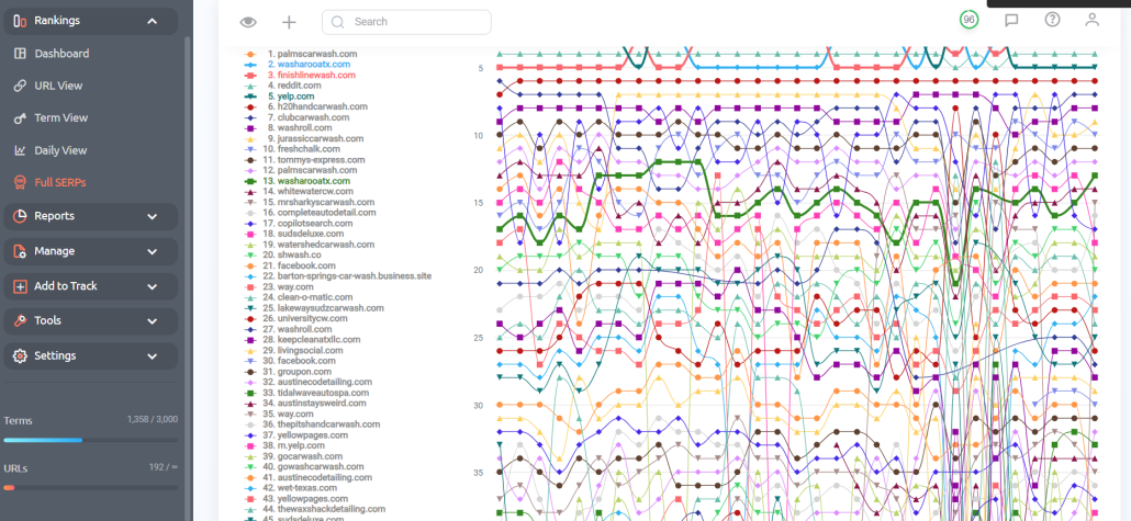 Features ProRankTracker