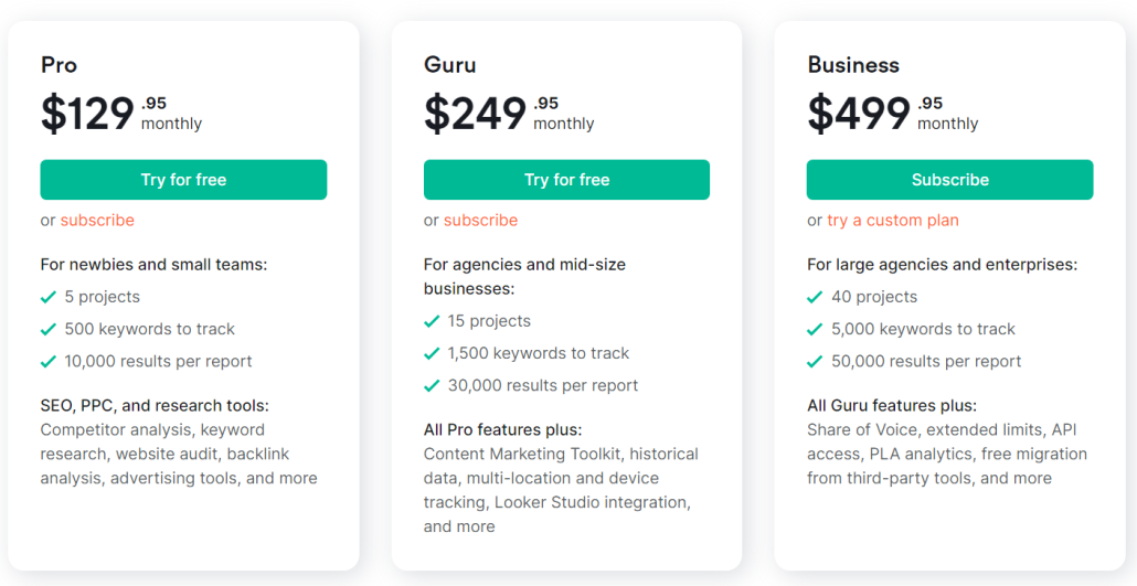 SEMrush pricing