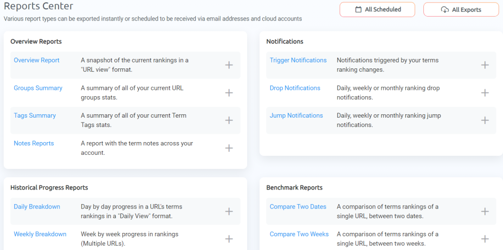 ProRankTracker reports