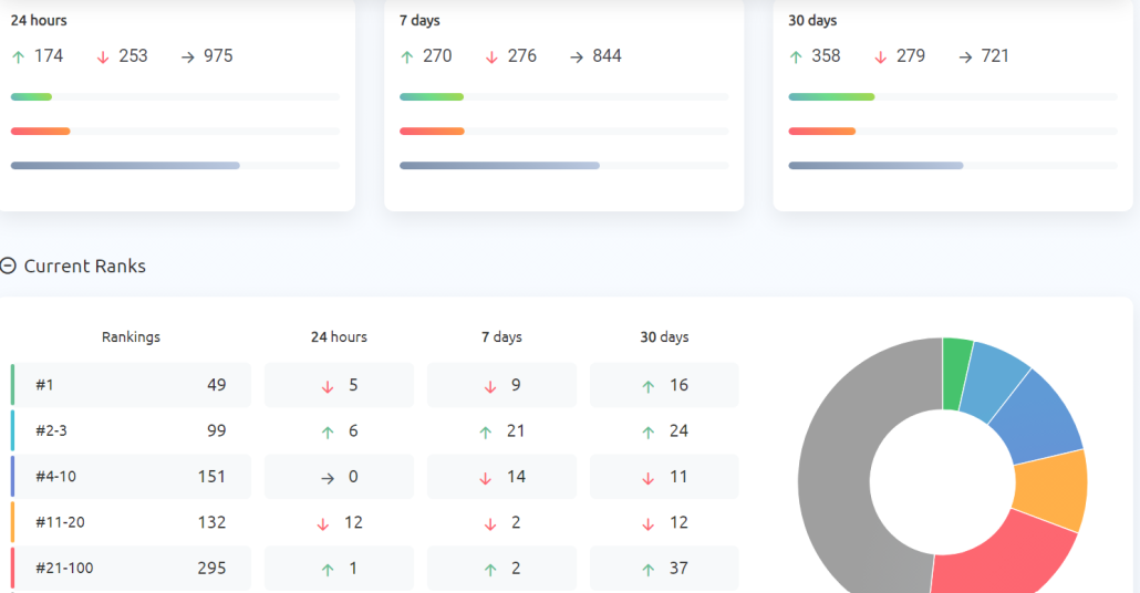 ProRankTracker dashboard