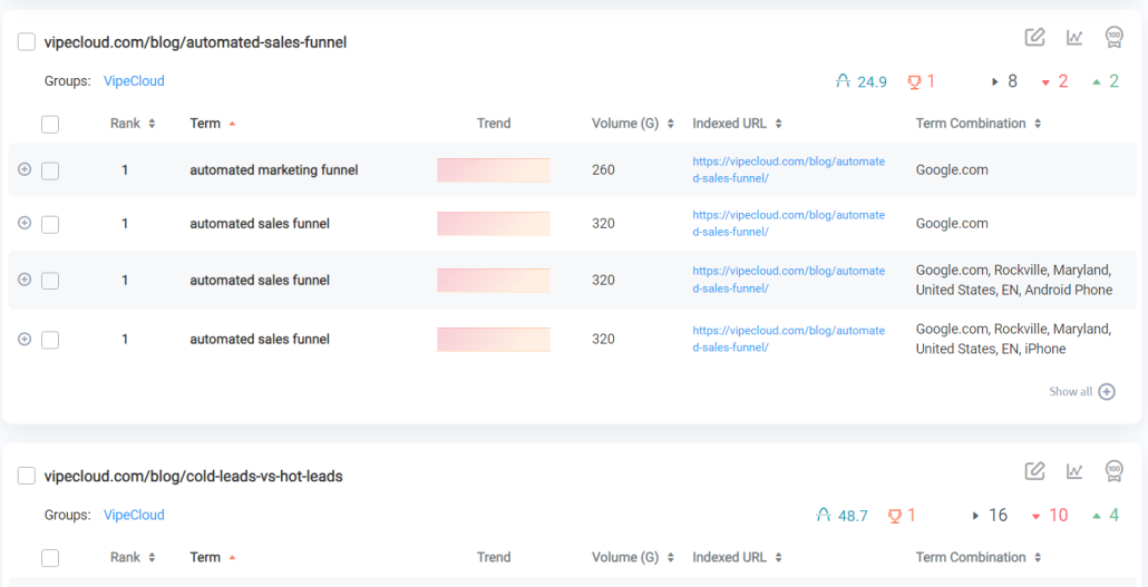 URL and term view