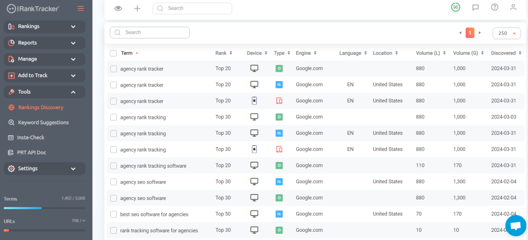 Rankings Discovery tool