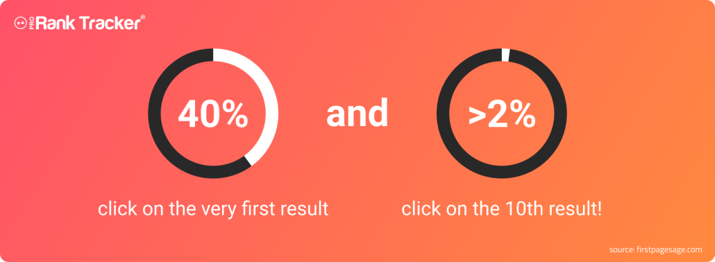 SEO progress 