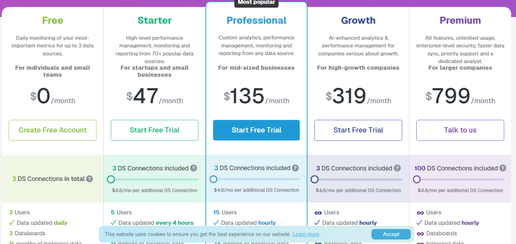 Pricing