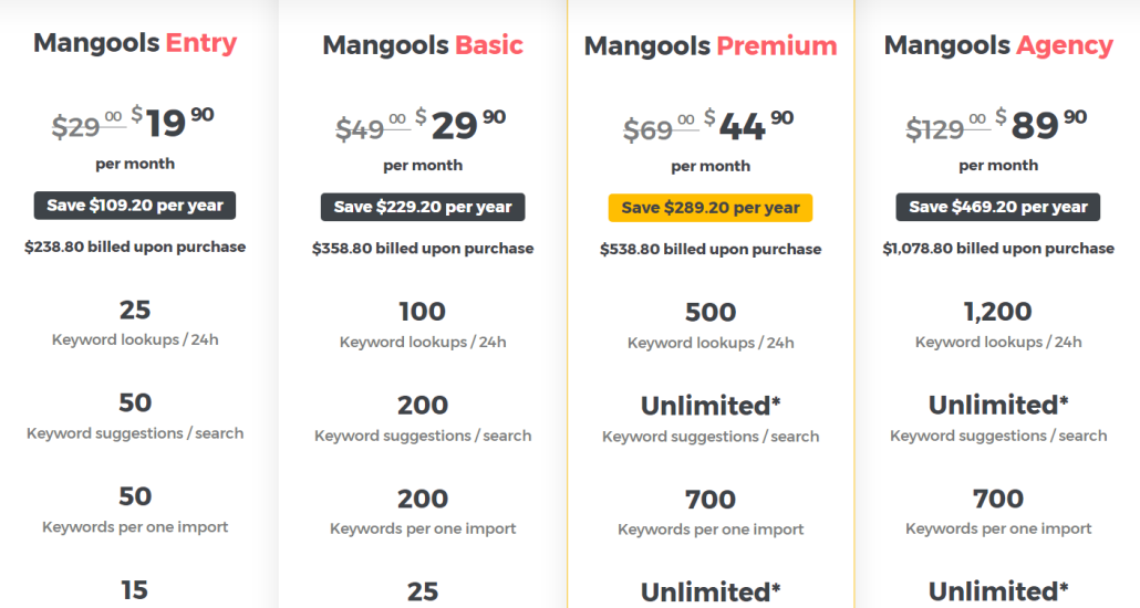 Pricing