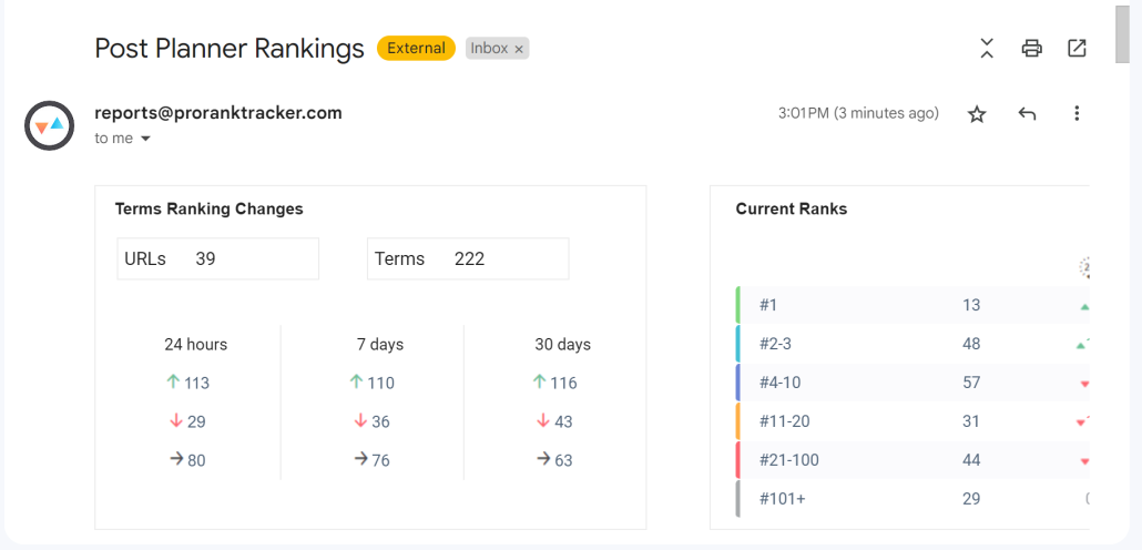 Automated email rank tracking reports