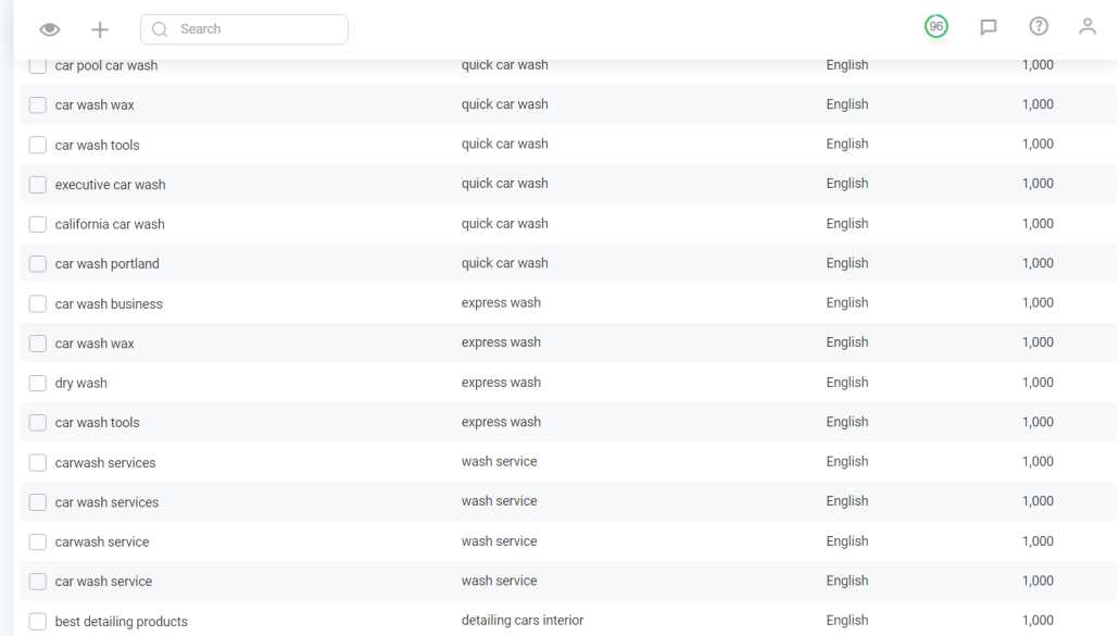 Do Keyword Research with Keyword Suggestions and Rankings Discovery
