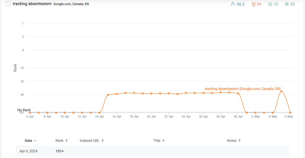 Track Historical Data