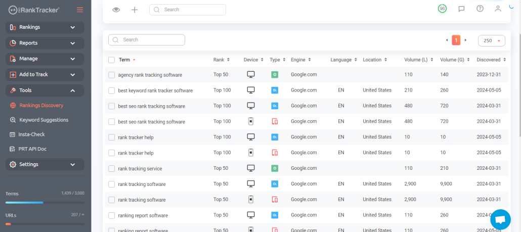 The Rankings Discovery tool 