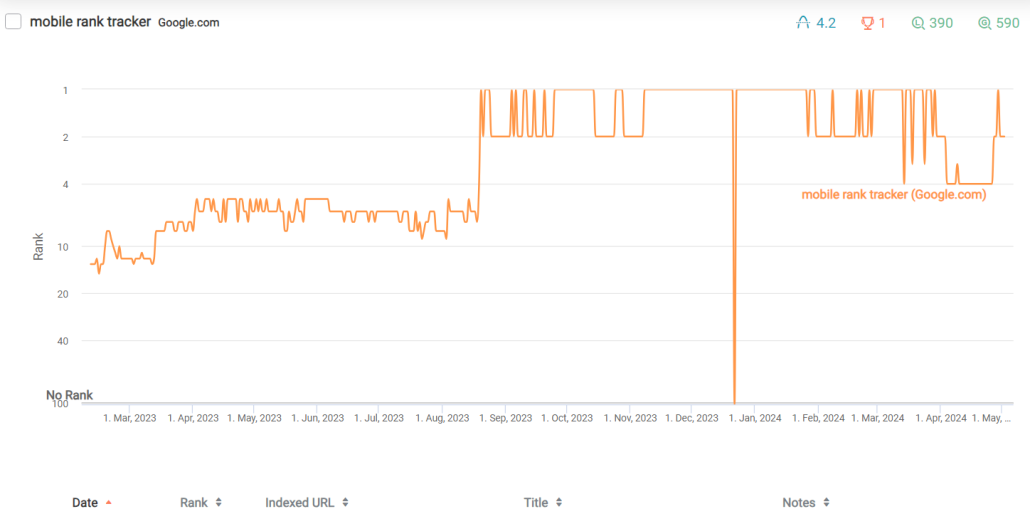 Example 1: Launched to #1 by a Revamp