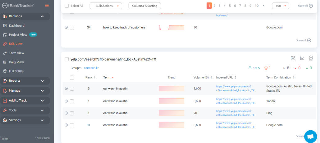 URL View