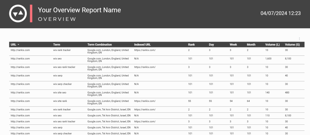 Overview report