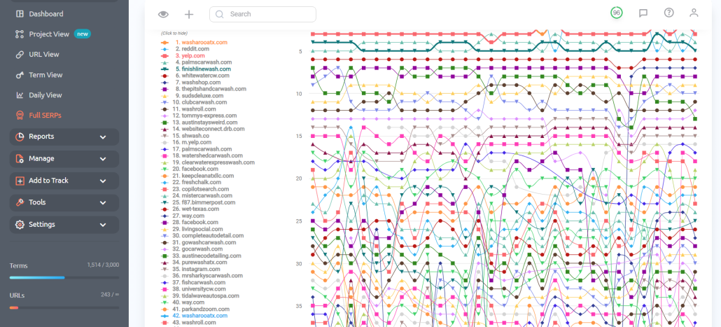Full SERPs
