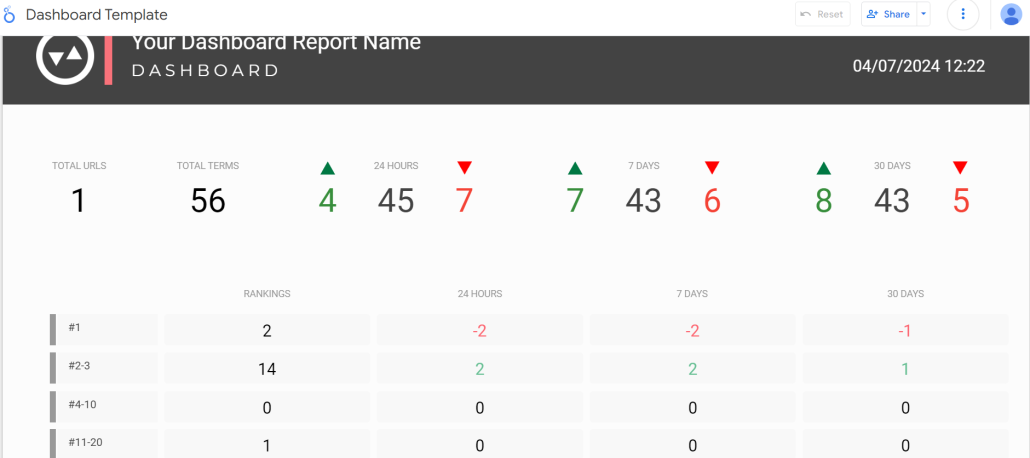 Dashboard report