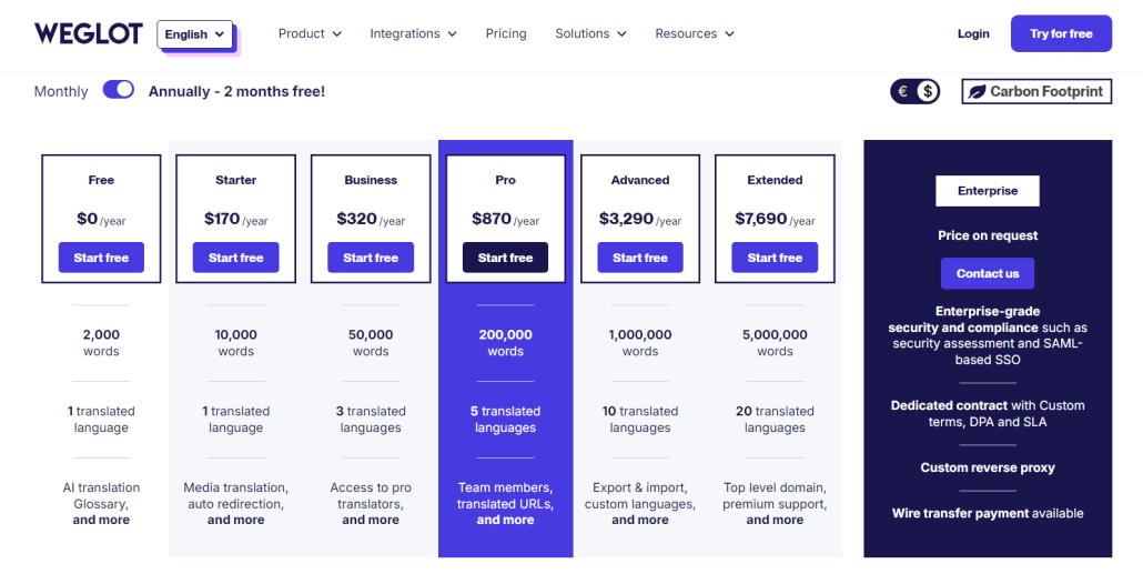 Pricing