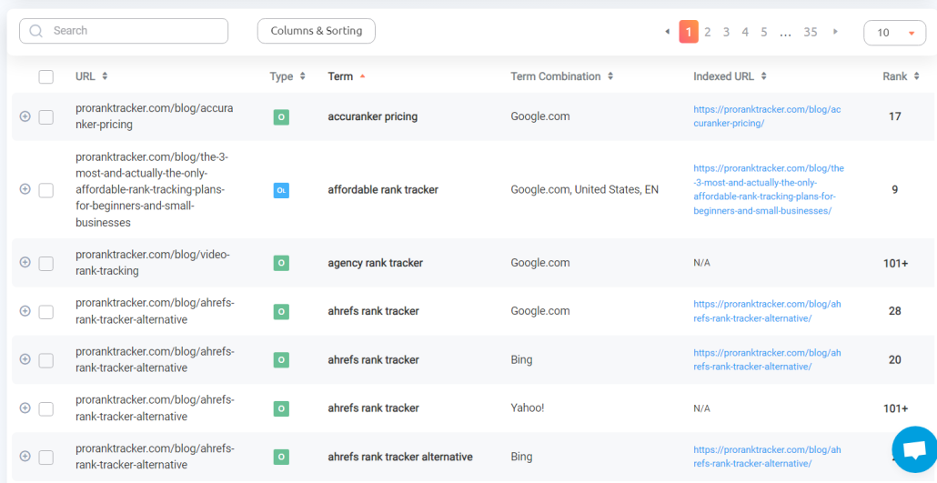 Ranking Overview