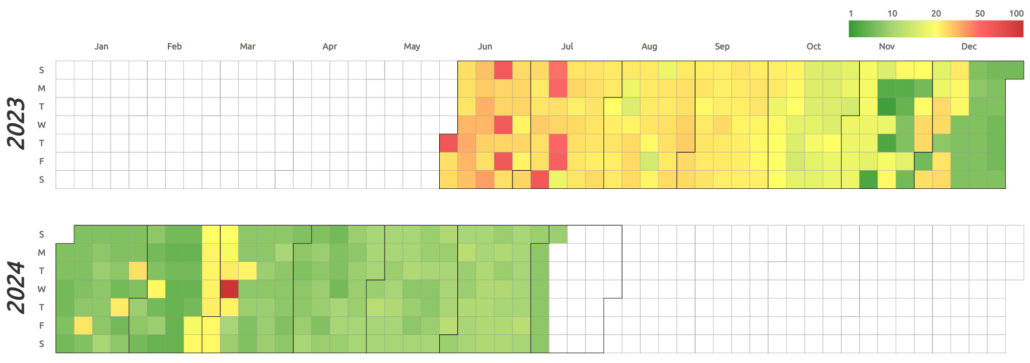 Heat Map