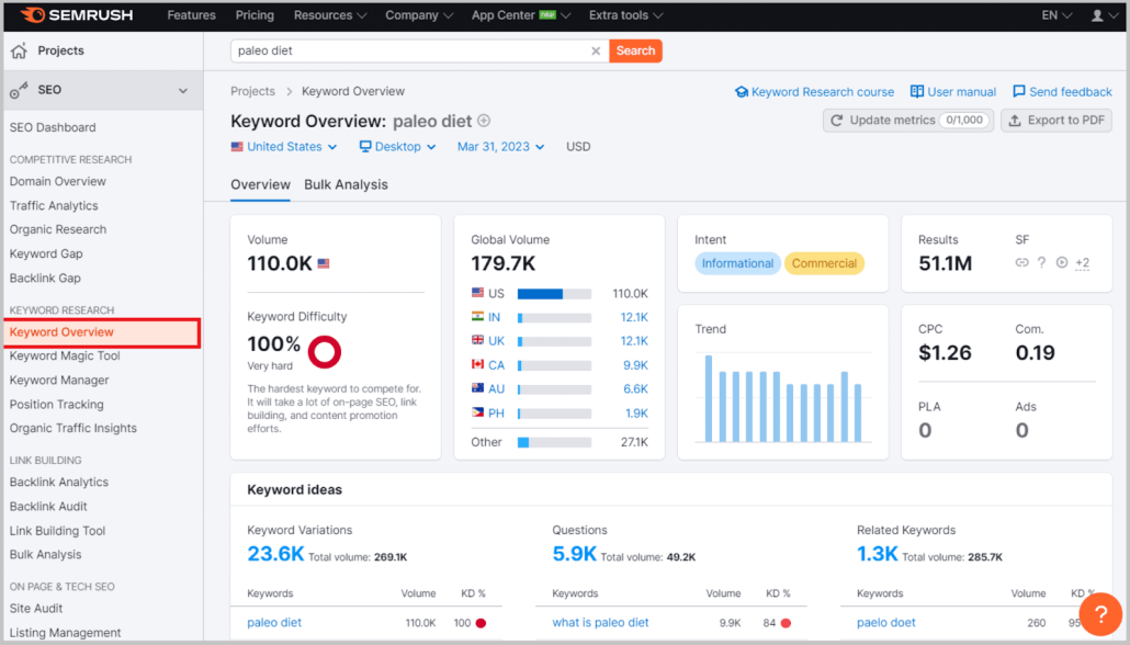 Keyword research