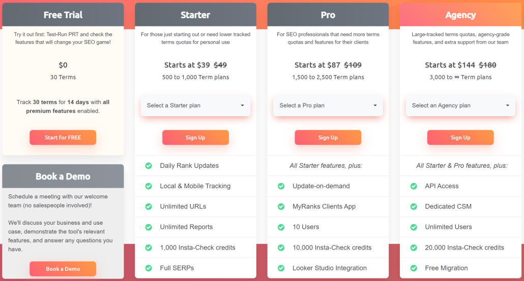 ProRankTracker pricing