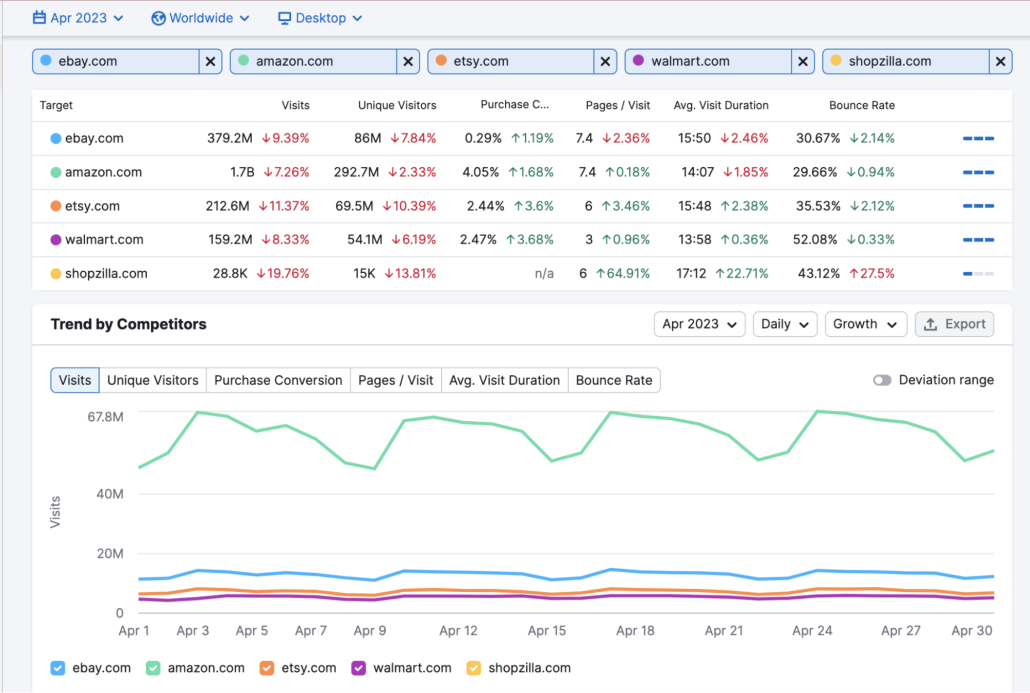 Competitor Analysis