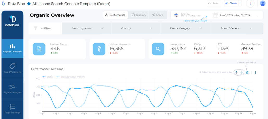 Customizable data views