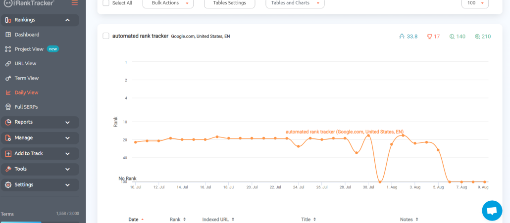 Daily rank tracking and updates