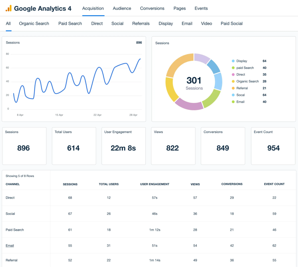Real-time analytics and user tracking