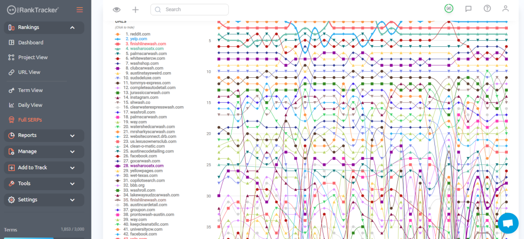 Full SERPs