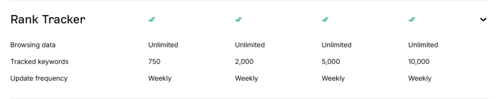 Ahrefs rank tracker updates