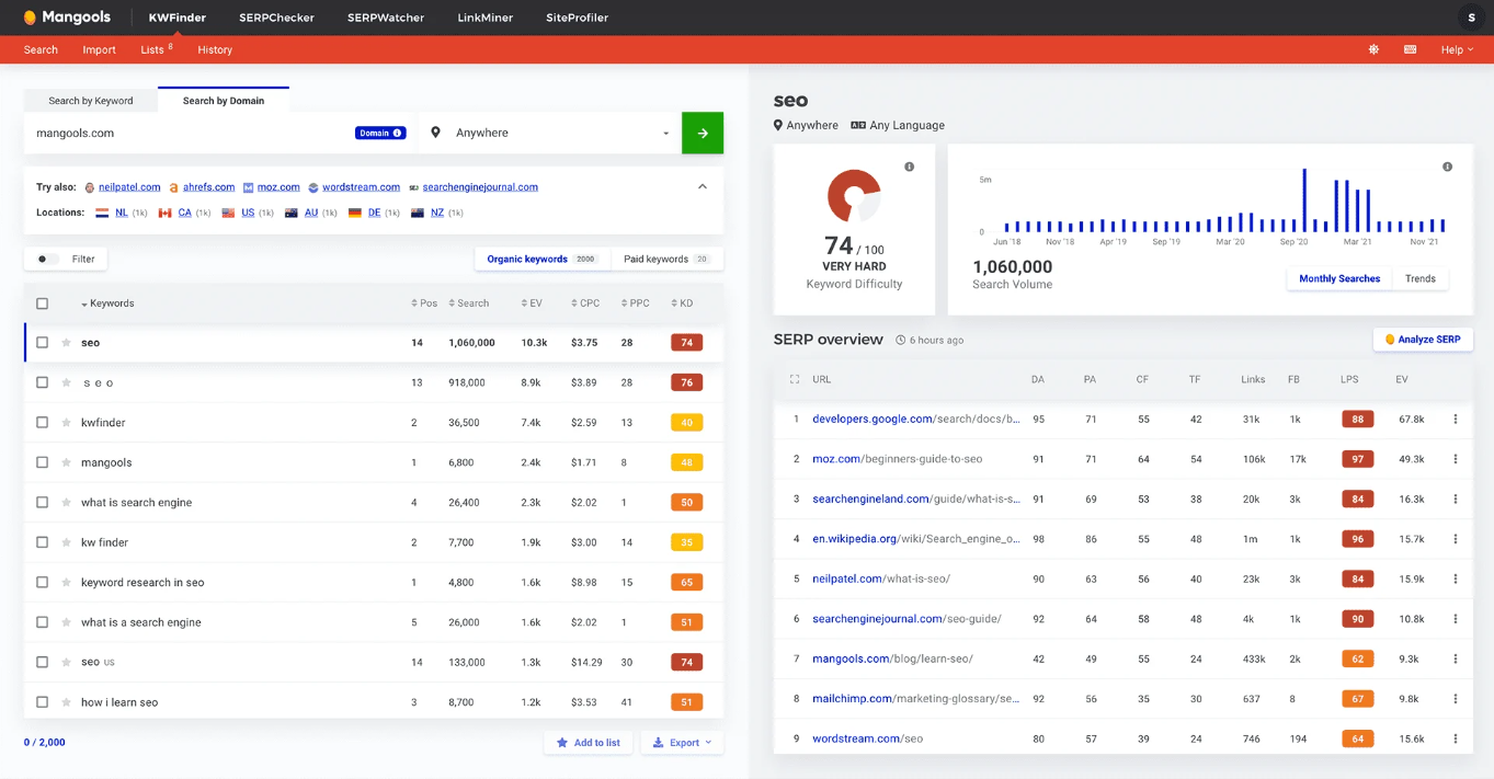KWFinder