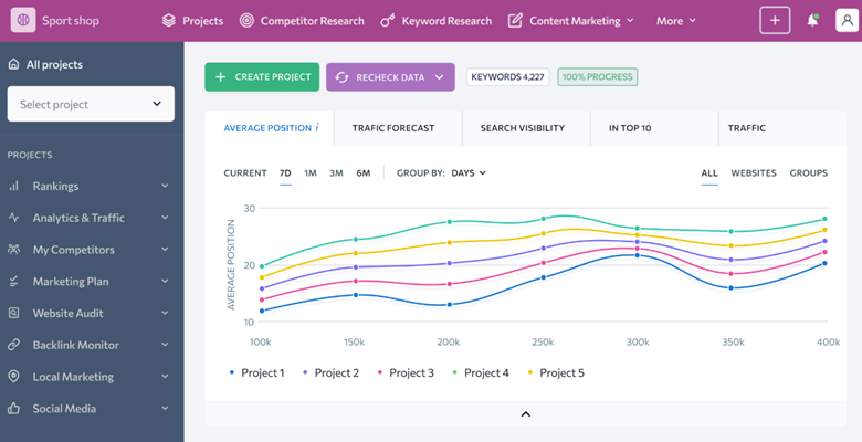 Keyword tracking and backlink analysis 