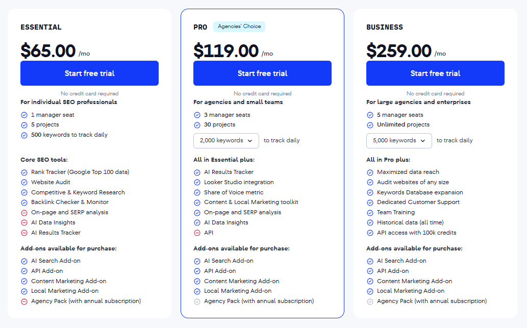 Pricing