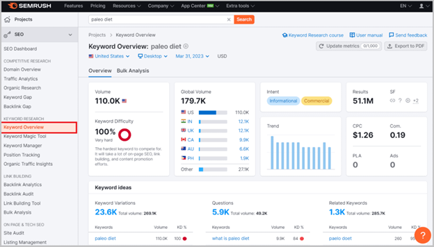 Keyword research and tracking