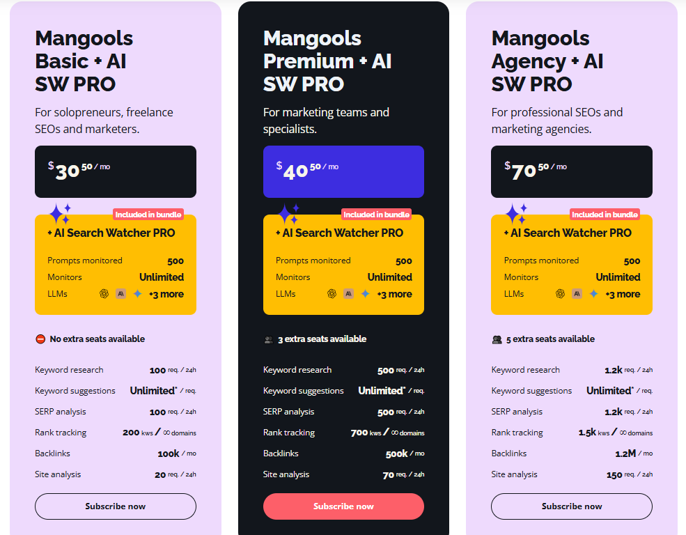 Pricing
