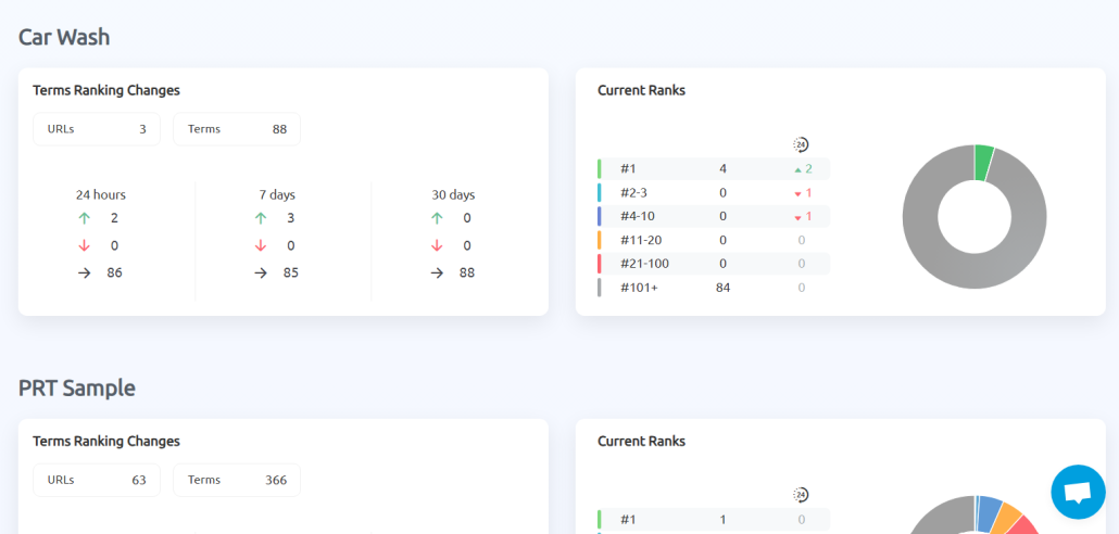 Built-in Customizable Reports