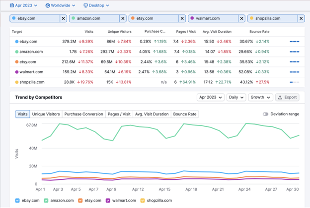 Competitor analysis